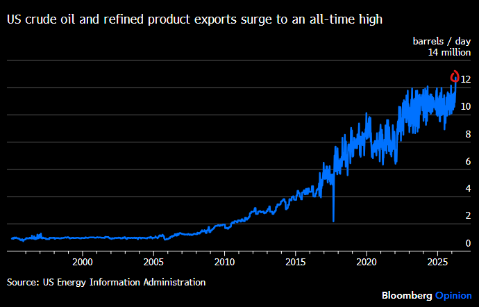 Javier Blas tweet media