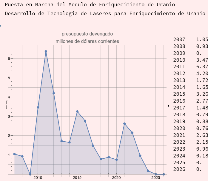 DefendamosLaCienciaArgentina tweet media