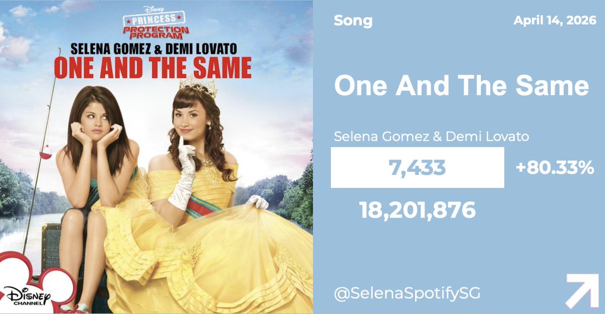 SelenaGomezSpotify tweet media