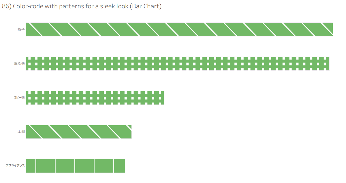 shiba__kotaro's tweet image. &amp;lt;Tableau Charts -100Types- No.86&amp;gt;

Color-code with patterns for a sleek look (Bar Chart)📊
@pyonpyon_tab さんの「棒グラフをシュッとTips」で棒グラフに模様をつけるところを行いました！！

#1日1Tableau #Tableau
