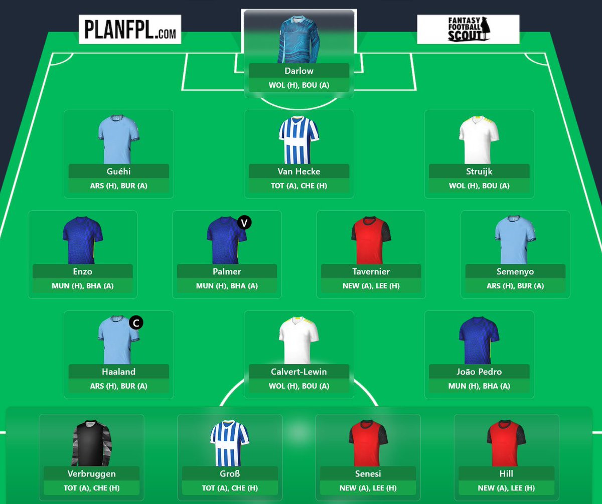 FPL Focal tweet media