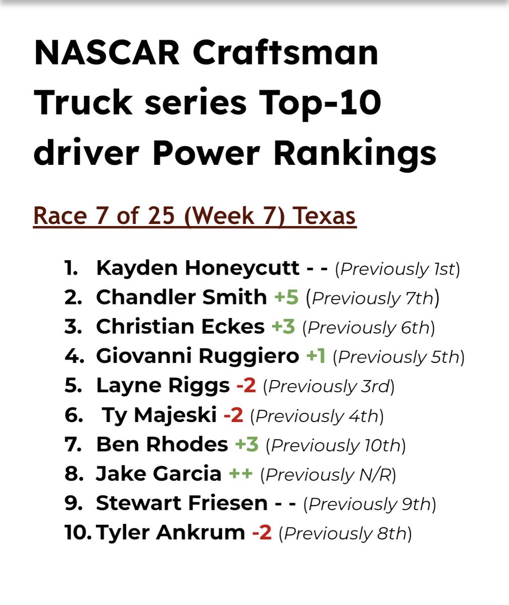 My updated NASCAR driver power rankings for all three series (Trucks ...