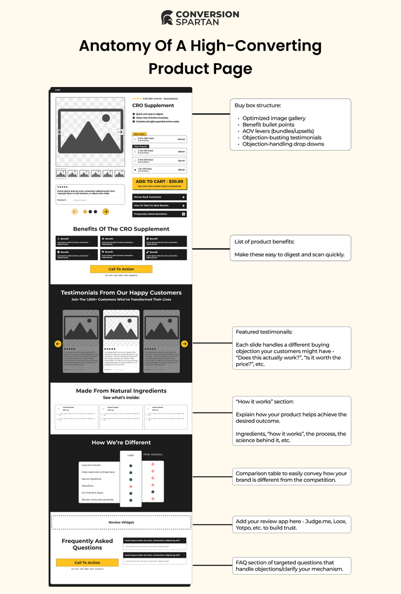 Paulius | Conversion Spartan ⚔️ tweet media