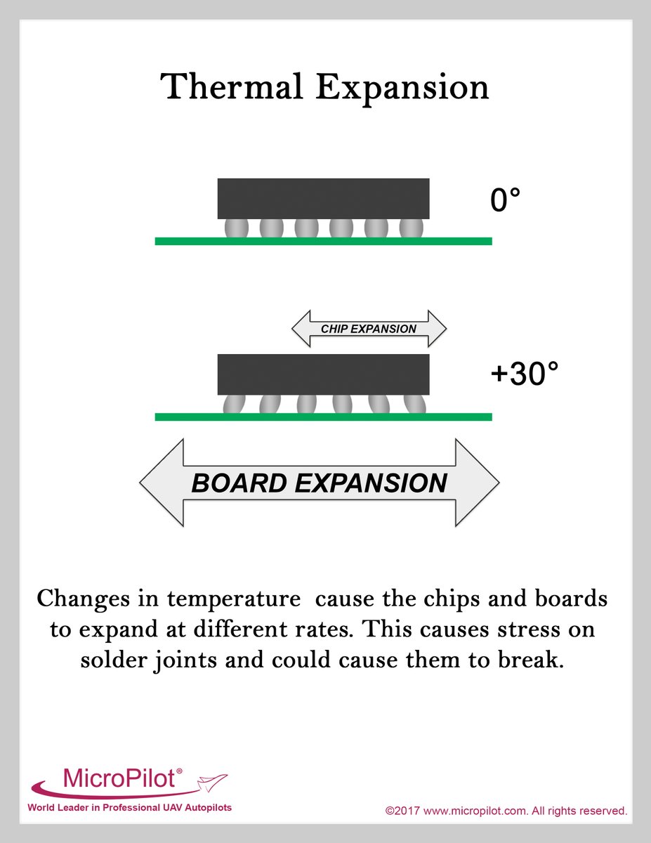 MicroPilot tweet media