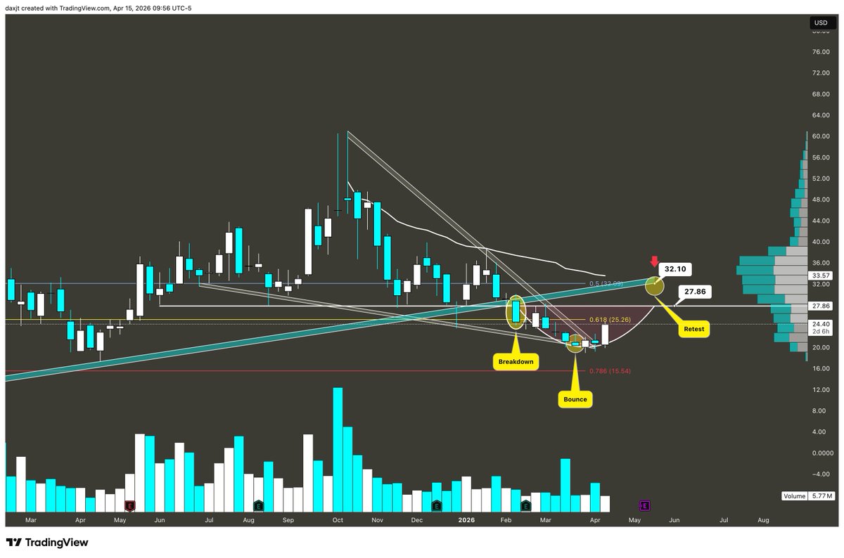 MrBullLee tweet media
