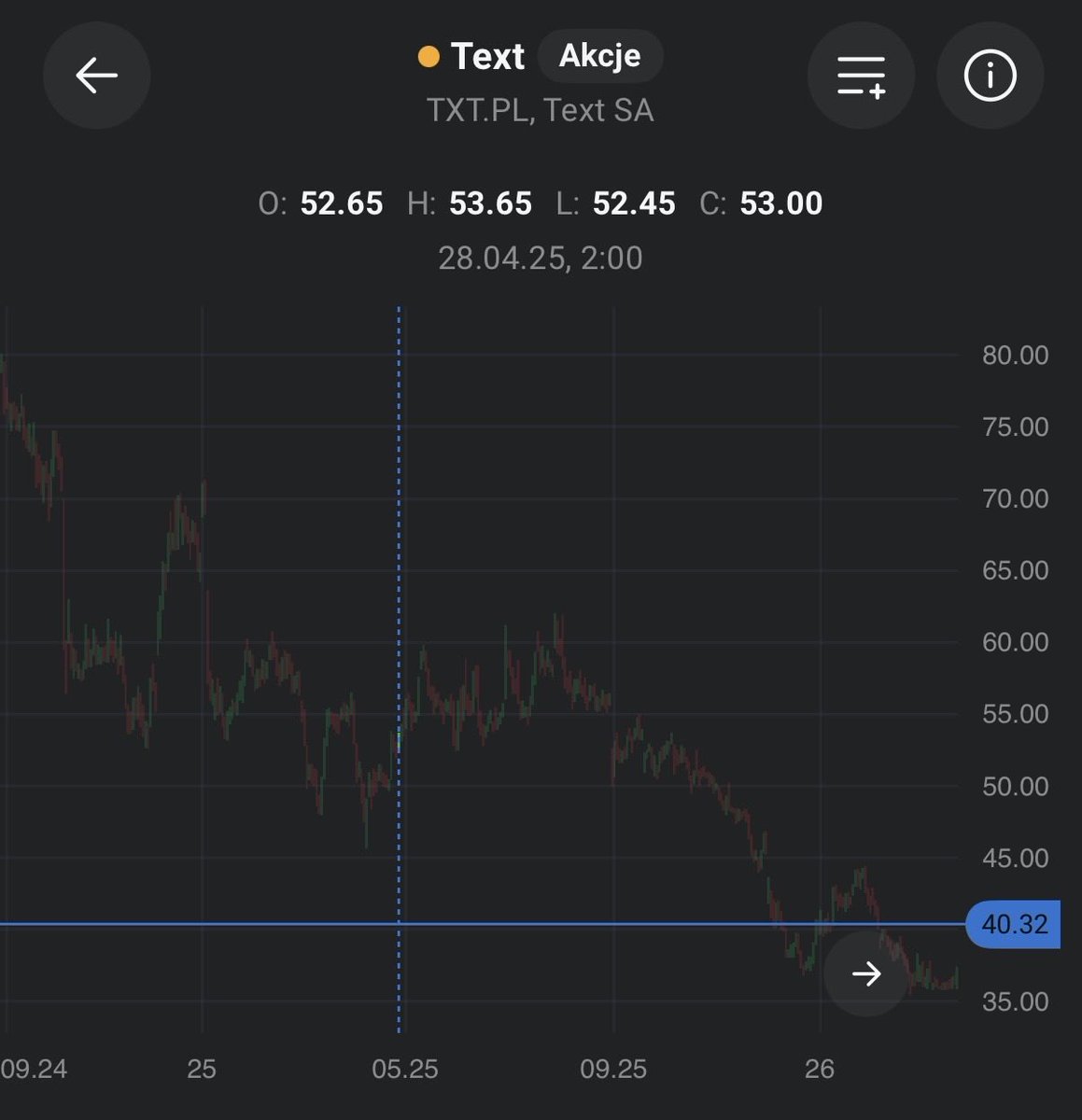 Czubakovic's tweet image. #Text +6% 🟢 

Ale poszli…

🙂

Mija rok od wypowiedzi ze zdjęcia z poniższego wpisu 🗓️.

Wynik za ten okres to -25% przy benchmarkach #GPW 40-50% 🤷🏻‍♂️.

🔴 USDPLN - 3,58 zł 👀

#Hossa a jednak #Bessa