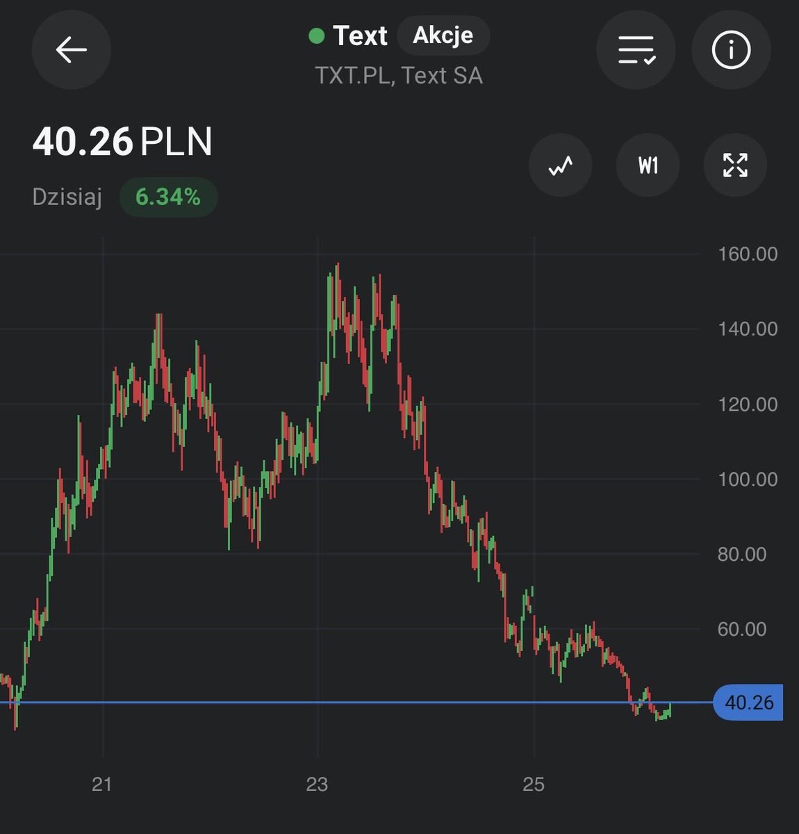Czubakovic's tweet image. #Text +6% 🟢 

Ale poszli…

🙂

Mija rok od wypowiedzi ze zdjęcia z poniższego wpisu 🗓️.

Wynik za ten okres to -25% przy benchmarkach #GPW 40-50% 🤷🏻‍♂️.

🔴 USDPLN - 3,58 zł 👀

#Hossa a jednak #Bessa