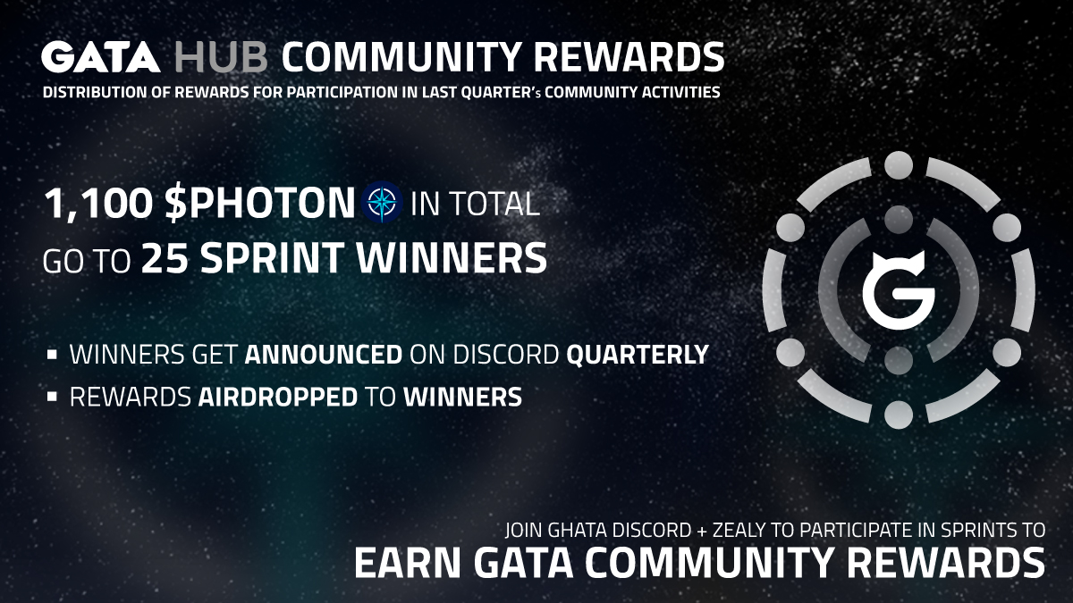 GataDaoZone's tweet photo. Distribution of GATA HUB community rewards 🎁😻

1,100 $PHOTON distributed to the sprint winners of 42nd campaign.

Join GATA's Discord + Zealy to earn rewards! 😸🪙
https://t.co/xQlfMIa221
https://t.co/qrf5wMzAwo https://t.co/99P0nWljDv