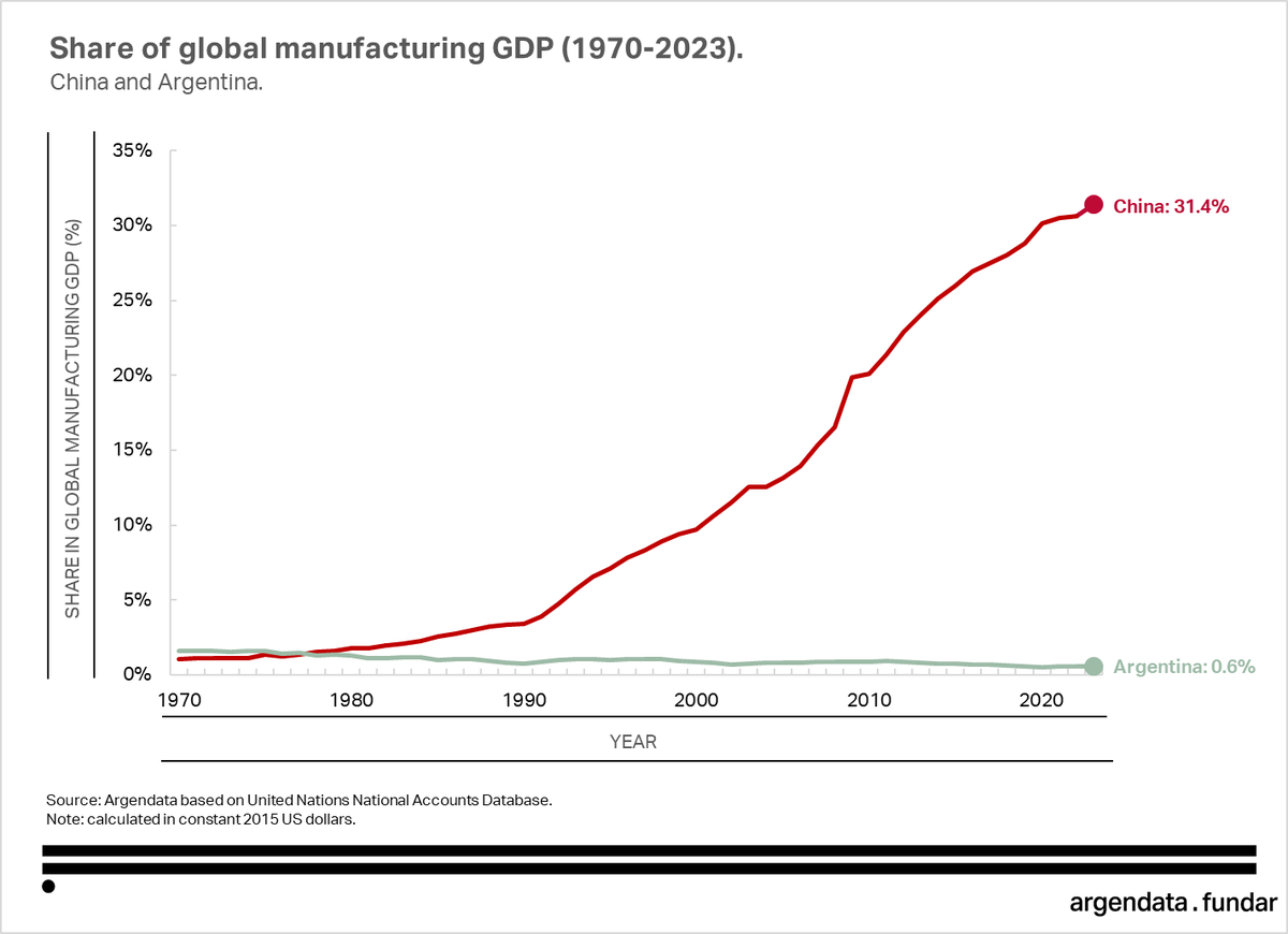 Daniel Schteingart tweet media