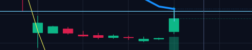 SookTraders's tweet photo. $NCI needs to recover 1.07 and hold then could try and push the 1.30s and then 1.60s https://t.co/Zyf3wEz8tW