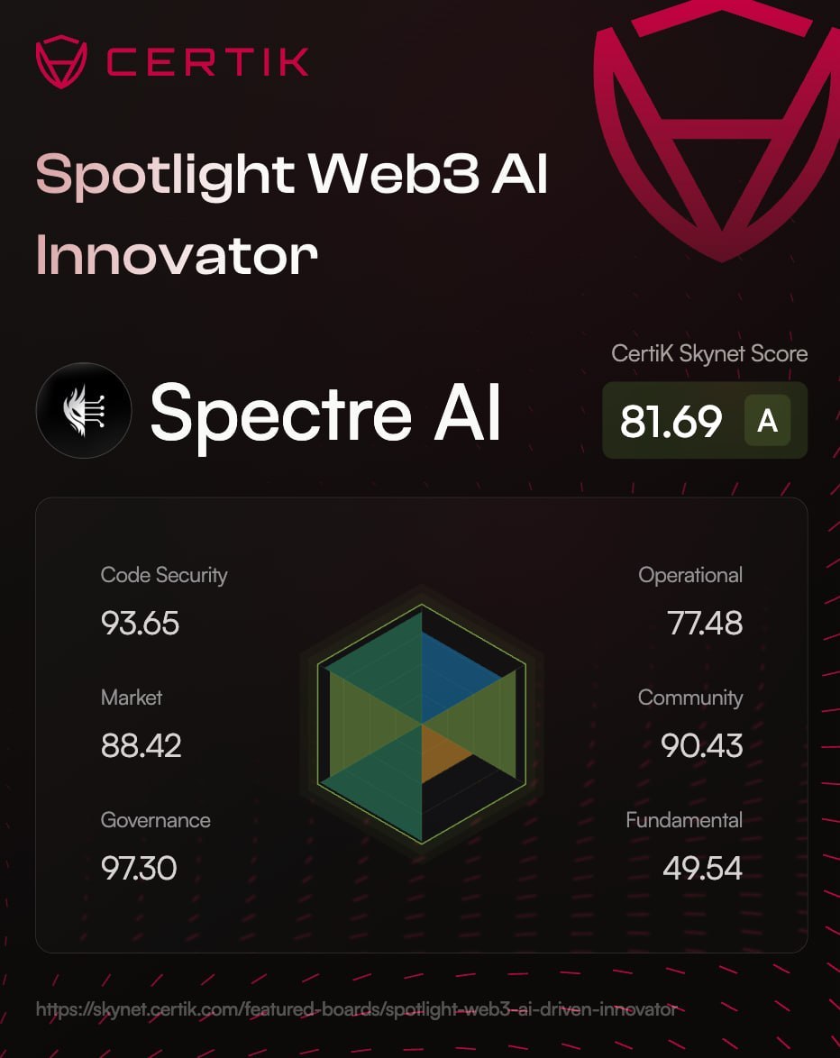 SPECTRE AI tweet media