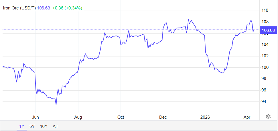 gatorbar_mi's tweet image. Global steel prices are on a wild ride, but GatorBar stands rock-solid. As a 100% Made in the USA product, our pricing remains as dependable as ever—innovative, trustworthy, and always ready to deliver.

Stay ahead with GatorBar. #PriceStability #MadeInUSA #SmartChoice #GatorBar