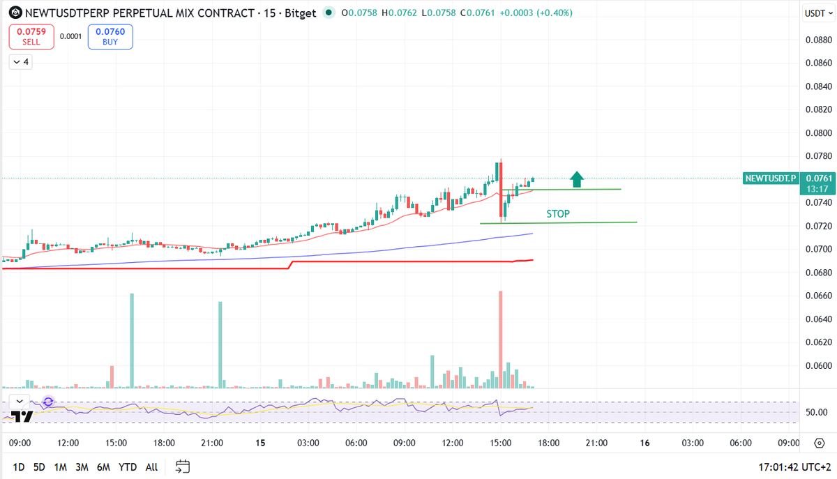 Breakout Trader tweet media
