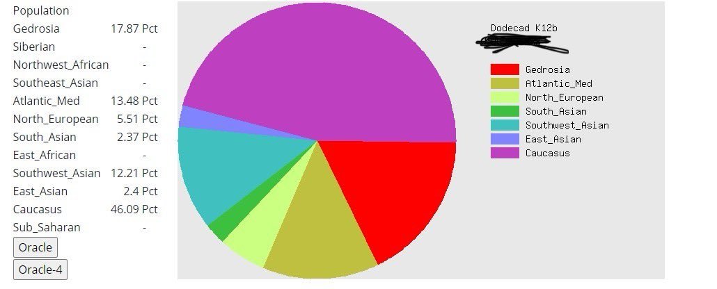 Turkish East Anatolian DNA Project (TEADP) tweet media