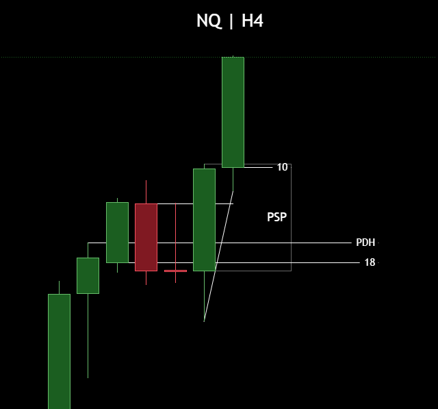 devarvpdas's tweet photo. And the Bull-run goes on. Strongest asset failed to reverse from key level, target next key level.
@GxTradez @Uv_Trades @SplashTradez @why0000000000x @Jay_ssmt $NQ. https://t.co/0TJrqJoHxU