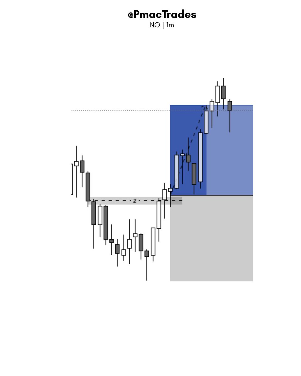 PmacTrades (@PmacTrades) / Posts / X