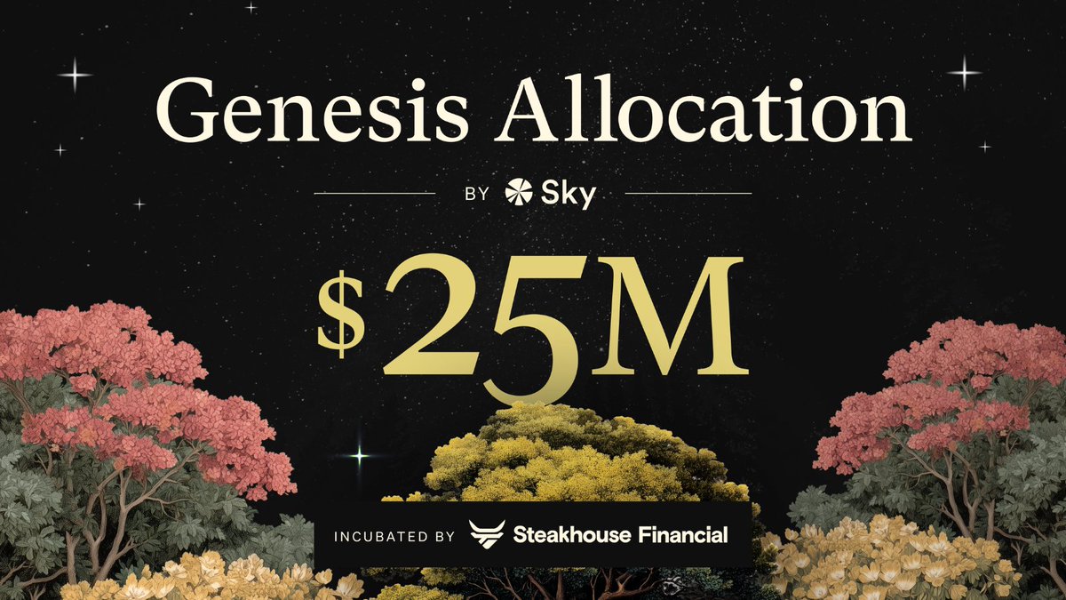 Grove Finance tweet media
