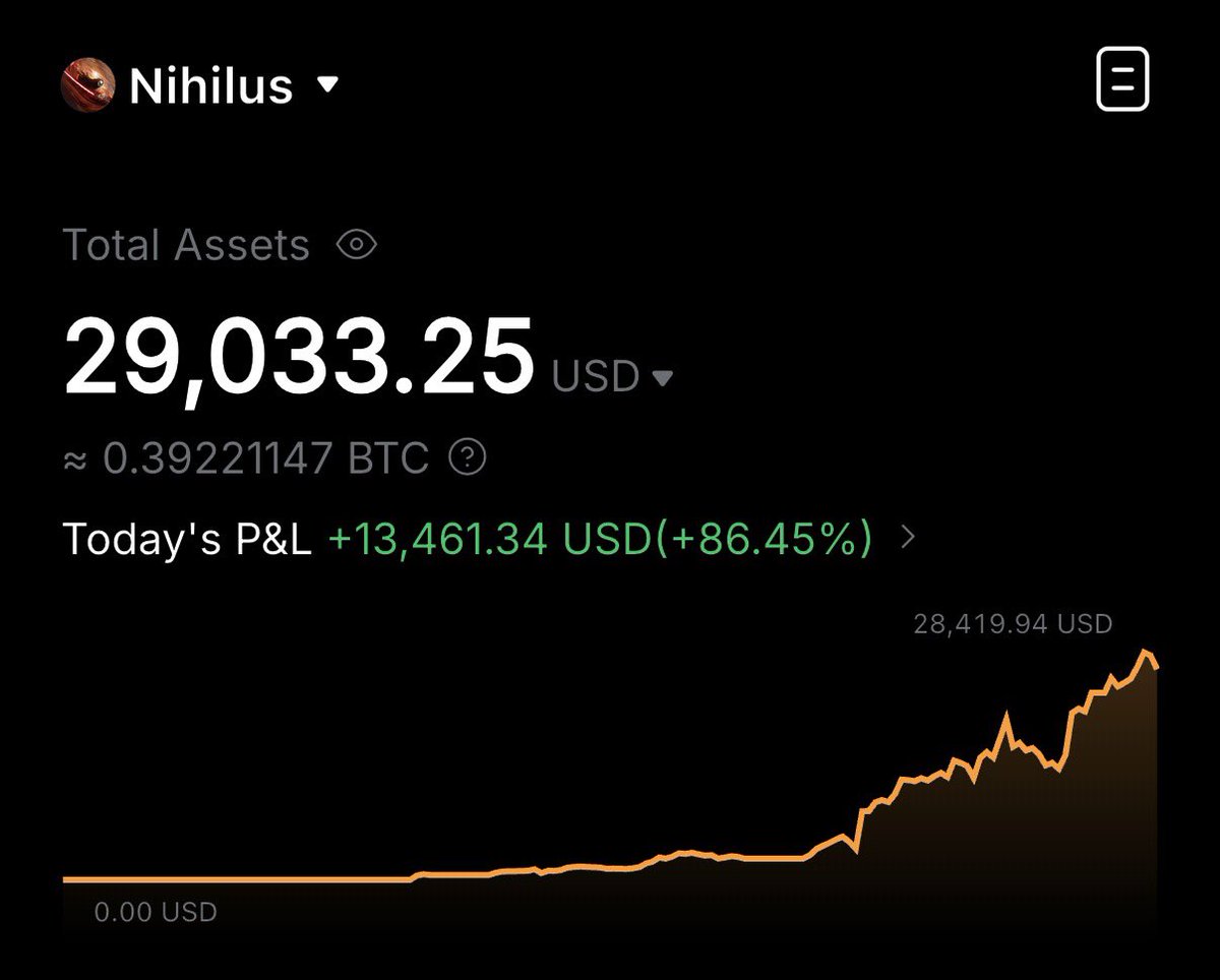 Nihilus Student (@StudentNihilus) / Posts / X