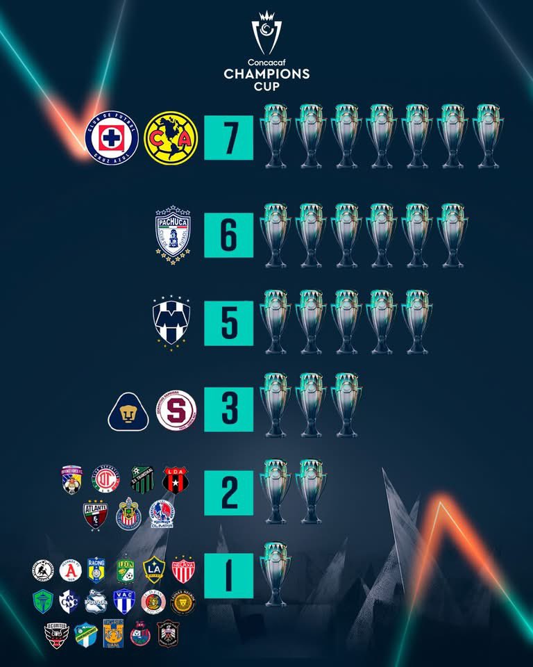 16 VECES CAMPEON tweet media