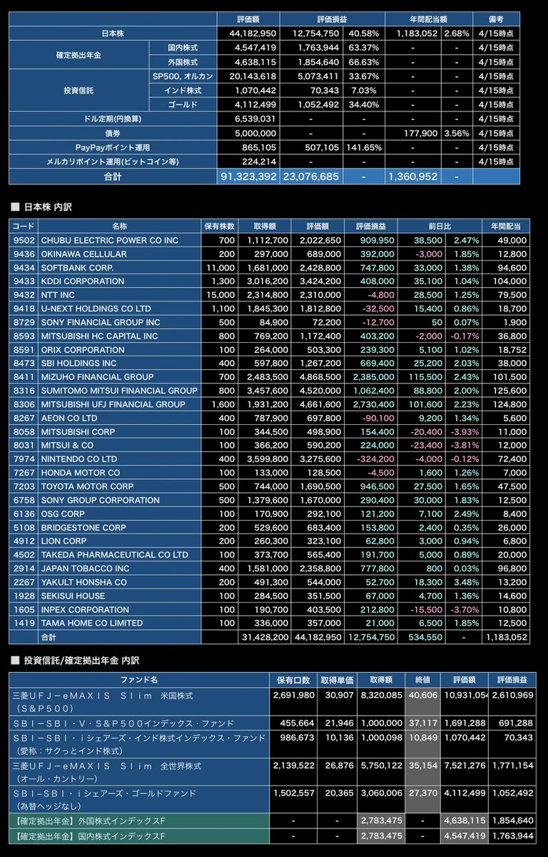 運用益100万円/月 継続中 tweet media