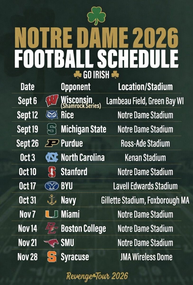 Biased Notre Dame Fan tweet media