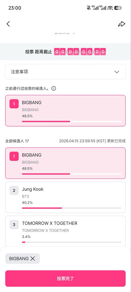 Congratulations to BIGBANG and GD🎉🎉🎉

We win🥇 
#BIGBANG #BANGCHELLA #GDRAGON