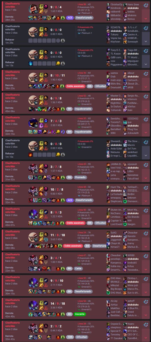 sc0fe's tweet photo. Después de echarme 31 games en 48h en esmeralda, puedo afirmar los siguientes puntos:

1. Mi carrera de jungla ha terminado oficialmente (por lo menos, hasta que salga de este elo infernal). No solo porque la gente no sepa jugar o no hayan desbloqueado el minimapa, sino porque para poder subir en jungla tienes que controlar el mapa, TODO y a TODOS ingame y justamente eso hace que pilles mentals muy brutales. Lose streak de 12 partidas, de momento, mi racha más larga, y ni Dios sabe cómo no me he desinstalado el juego todavía. Para poder ganar tienes que ser el mejor de los 10 y tener el mejor mental de los 10, y no solo en un game, sino en todos los necesarios para subir.

2. Todo lo que sube, baja y viceversa. En esmeralda o te emparejan con platas que han ganado 2 partidas por casualidad o te meten con 4 másters smurfing. El punto es que o tienes racha de victorias o racha de derrotas, te quedas en un ciclo de subir y bajar sin poder aprender ni mejorar en nada. En platino estaba hardstuck pero de manera estable y se podía subir pasito a pasito, pero en este rango mi gráfica de LPs són picos de unos 200LPs de diferencia. 

3. Da igual lo que pickees. Al inicio pensaba que jugando Shaco no iba a subir ya que es un campeón que ha estado outmeta desde, no sé, que lo sacaron lmfao. Gané bastantes games jugando meta picks o hardcarries en soloQ como Yi o Sylas, pero al final el bucle se repite así que opté por volver a mis comfort picks, ganando y perdiendo de la misma manera. Pero por lo menos, jugando lo que te gusta no te tilteas tanto-- o eso pensaba. 

4. Me falta odio. Para performancear en la Grieta es indispensable toxiquear. Está demostrado que los jugadores más tóxicos suelen ser, en general, mejores. He intentado entender el transcurso de las partidas y a mis compañeros de la manera más razonable posible pero es inútil comprender SoloQ como un juego de equipo. Si cada uno va a su puta bola, tienes que ser el MEJOR en ir a su bola. 

5. Os vendería a (casi) todos por +25LPs. No sé quién estará leyendo esta barbaridad de tweet, pero probablemente su valor en mi vida se equipare a terminar con un balance de puntos positivo. Y no lo digo de manera despectiva, todo lo contrario, lo que grindeo y lo que le dedico a este juego no se puede medir con palabras. Me faltan dedos de las manos para contar el número de personas que he dejado en visto o ignorado por meter insta cola. 

Algún día tendré las 3 líneas por delante sin tener que sacrificar mi sanidad mental, pero eso es algo que la Marina del futuro más próximo no podrá contemplar. A final de mes se acaba el split y con eso, empezaré un nuevo arco: main ADC (el Yone de Temu tendrá que esperar).