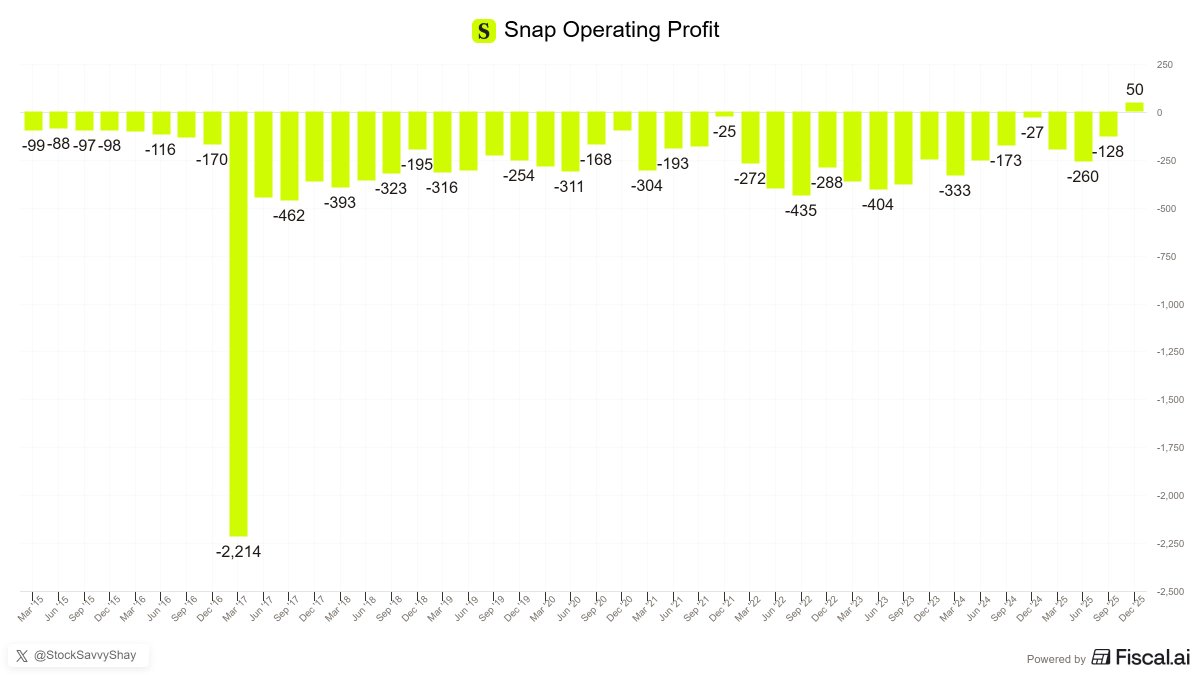 Shay Boloor tweet media