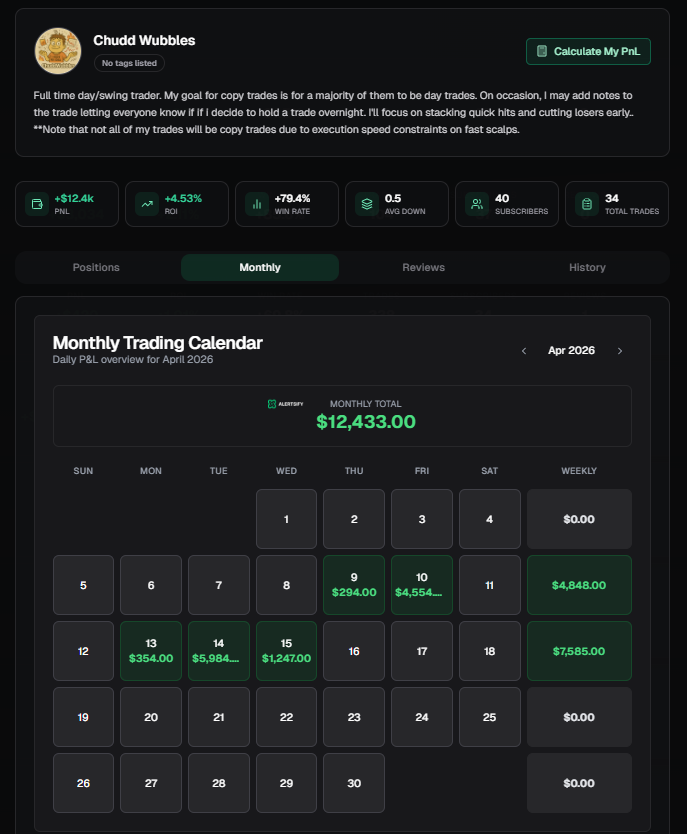 Alertsify's tweet photo. April has been a KILLER month for our lead traders 🔥 https://t.co/4zWVmSCuKu