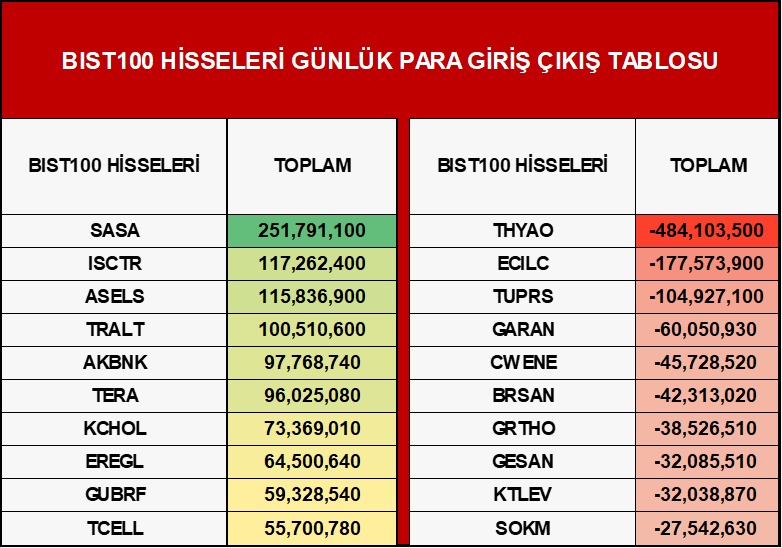 Marbaş Menkul Değerler tweet media