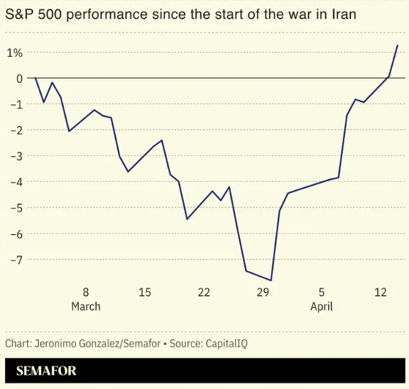 ian bremmer tweet media