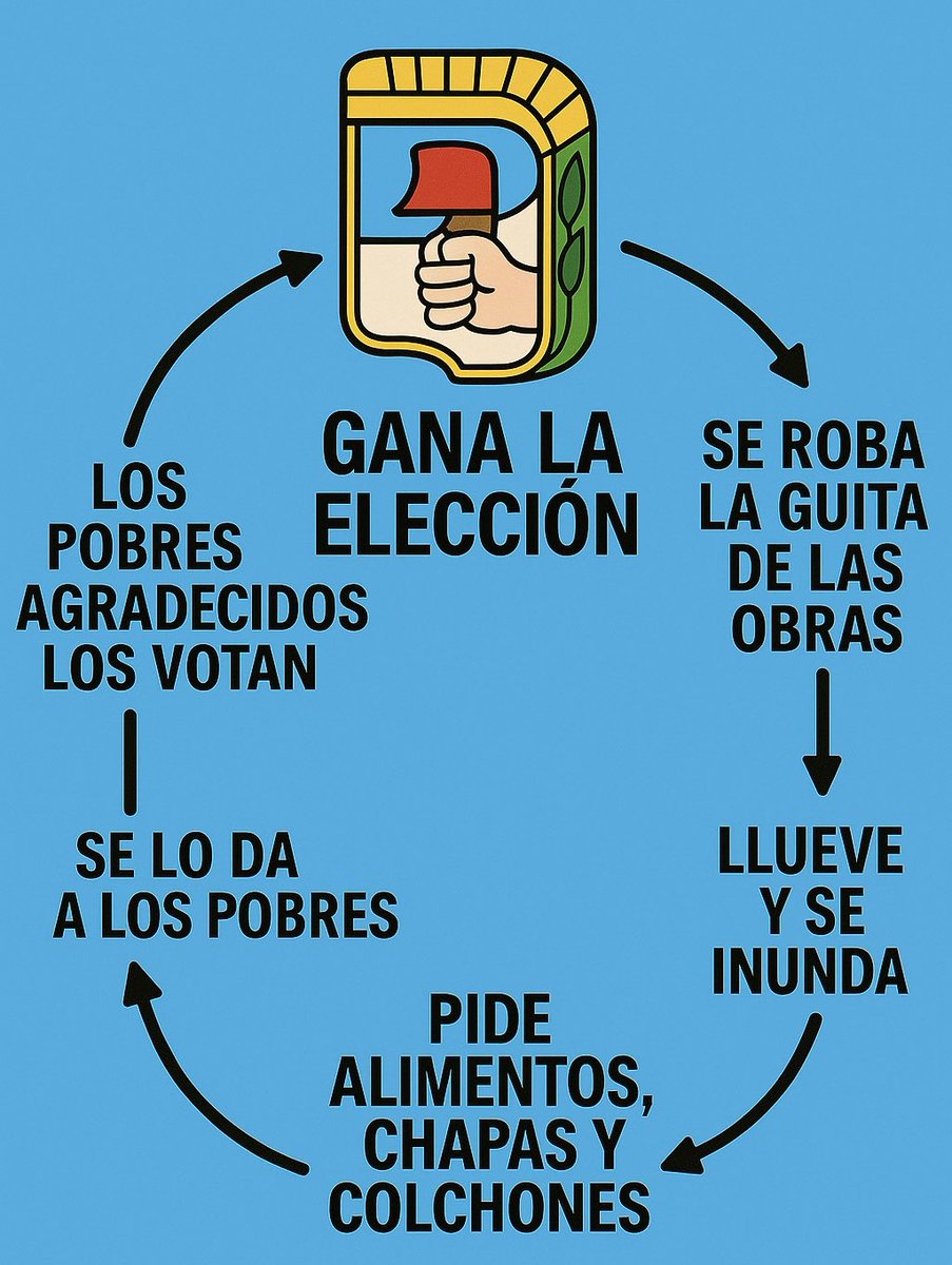 JUAN CARLOS YANI tweet media