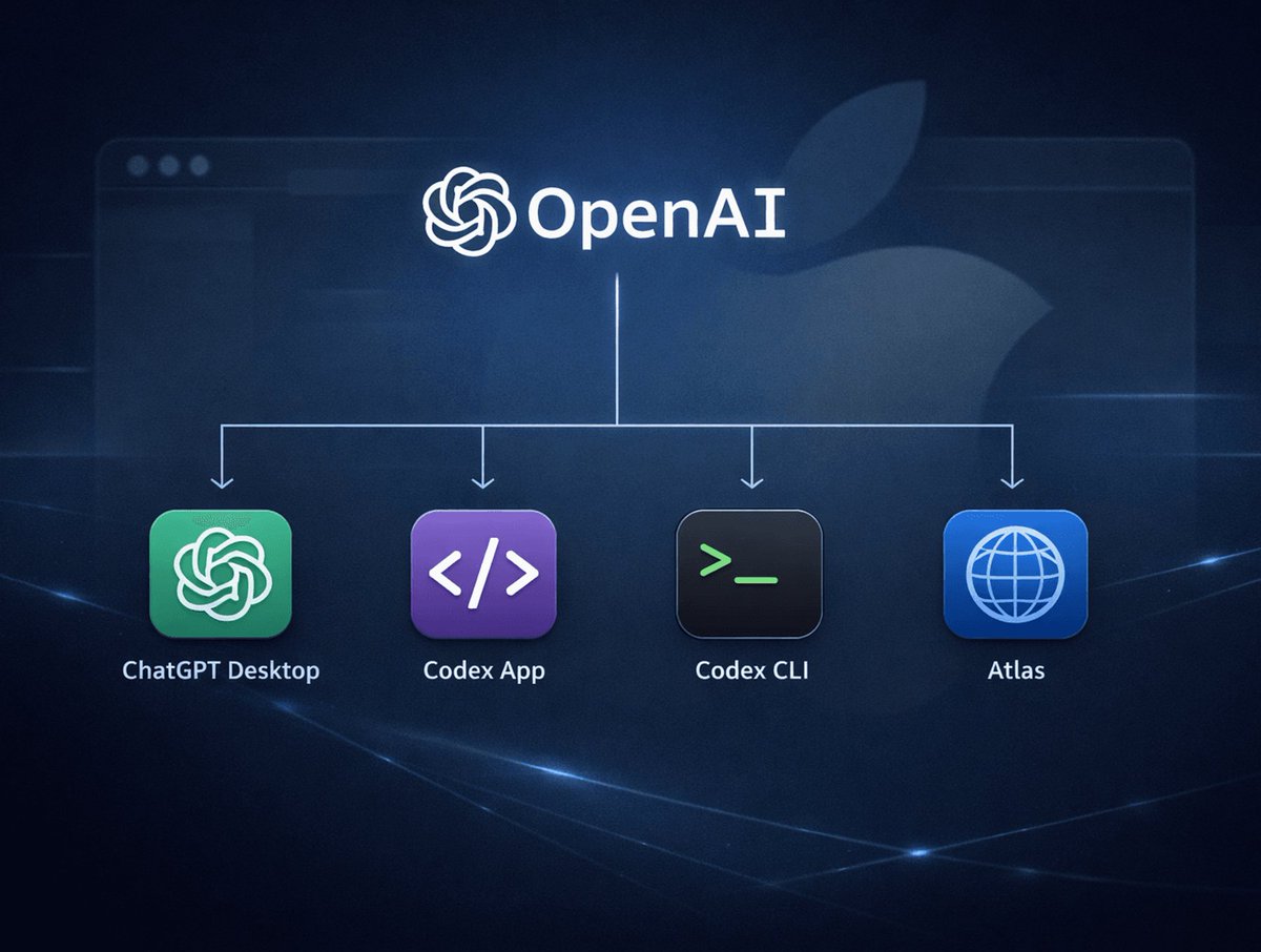 aiwithoutborder's tweet photo. OpenAI urges macOS users to update due to a supply chain attack (UNC1069, via Axios library). No data breach, but code-signing certificates were revoked. Legacy apps lose support on May 8. Update now. https://t.co/OyLNmewU3s