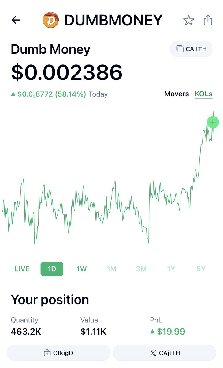 notEezzy's tweet image. I bought a bag of $DUMBMONEY here around 2M MC and will DCA more overtime as narrative builds 

It gives me strong $GME Vibes.

We were super early to $GME and $AMC and hit a 100x on both on the channel last cycle 

This feels eerily like a similar oppurtunity here 

The legend
