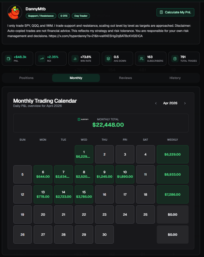 Alertsify's tweet photo. April has been a KILLER month for our lead traders 🔥 https://t.co/4zWVmSCuKu