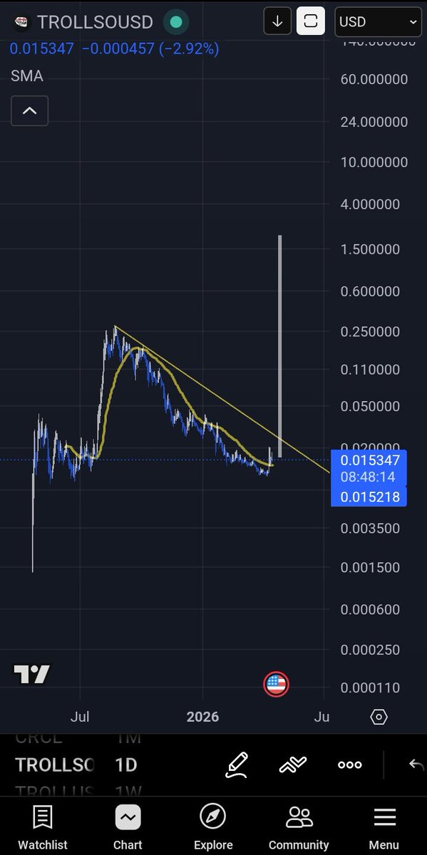 TROLL_$2 tweet media