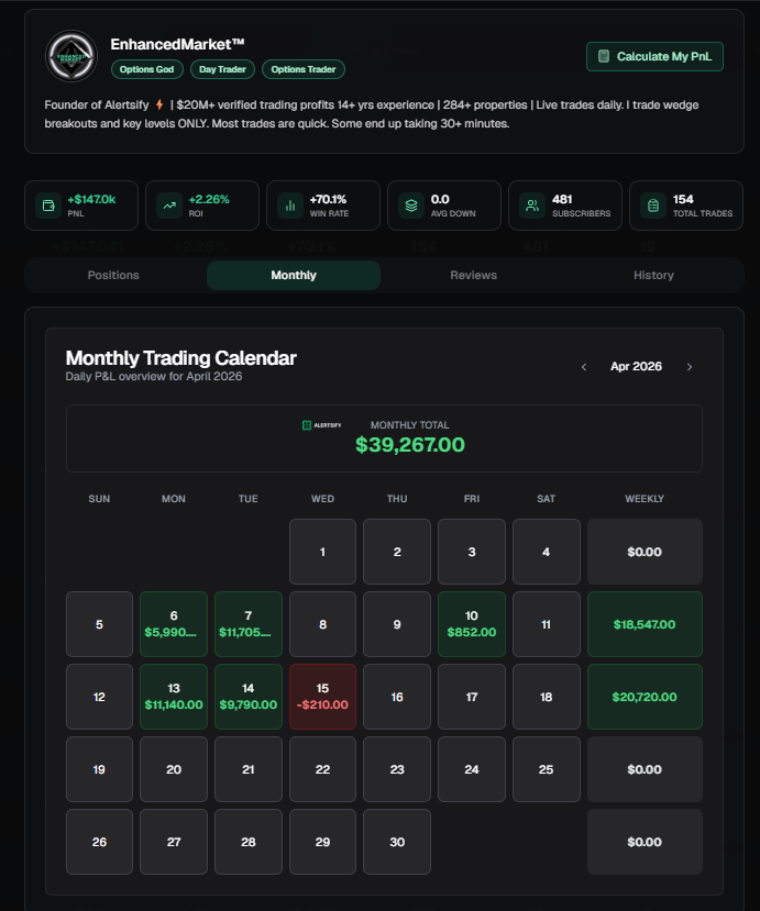 Alertsify's tweet photo. April has been a KILLER month for our lead traders 🔥 https://t.co/4zWVmSCuKu