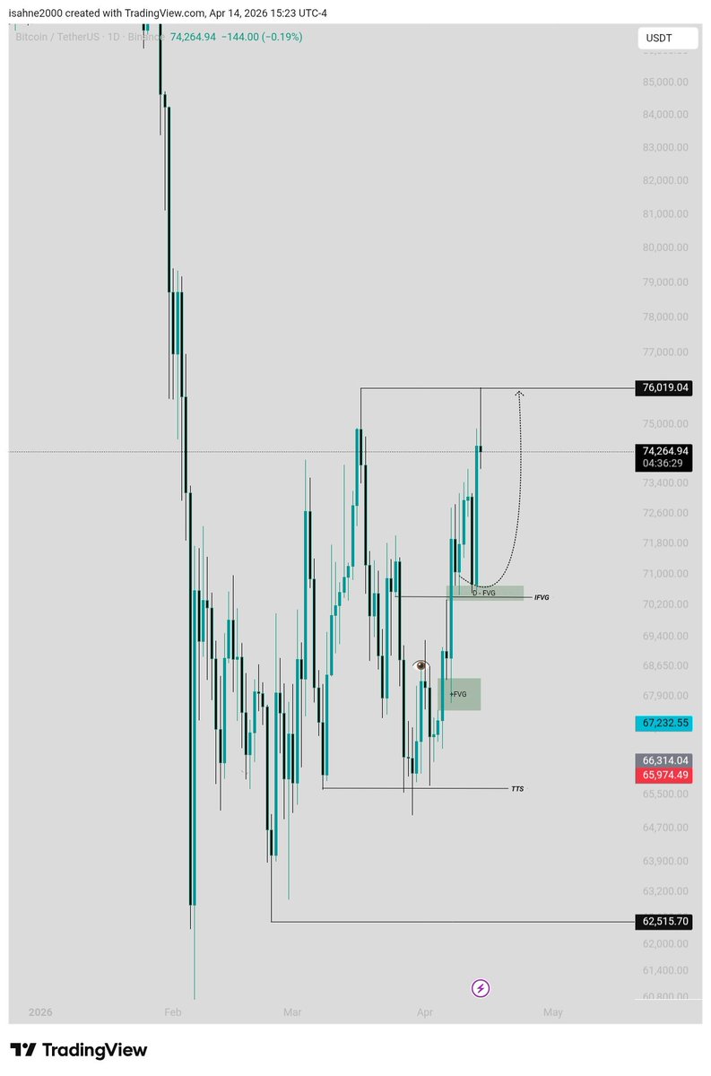 1TRADE tweet media