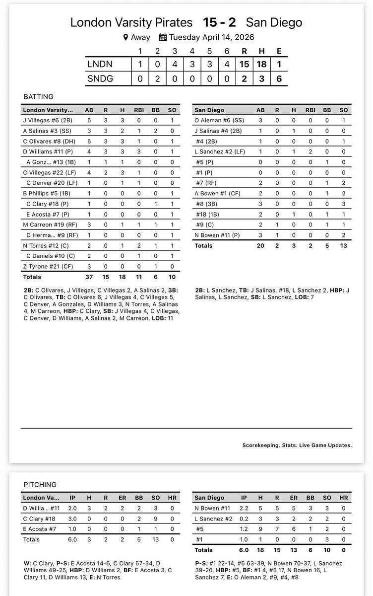 CC London Baseball⚾️ tweet media