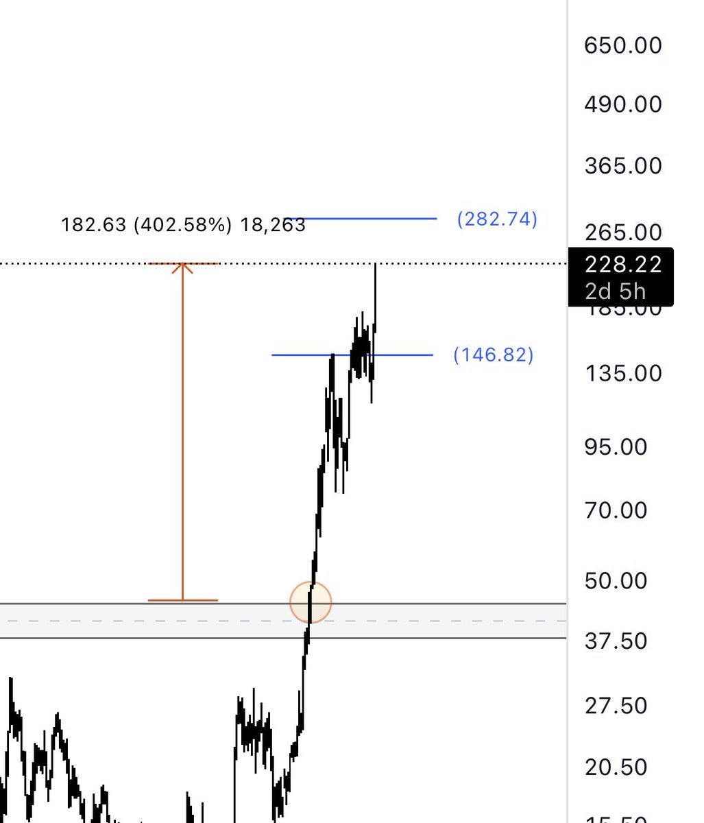 omardh87's tweet photo. #BE
$BE

update

400% 

strong💪🏼

#السوق_الامريكي 
#SPX
$SPX https://t.co/bWSHp6bXI3