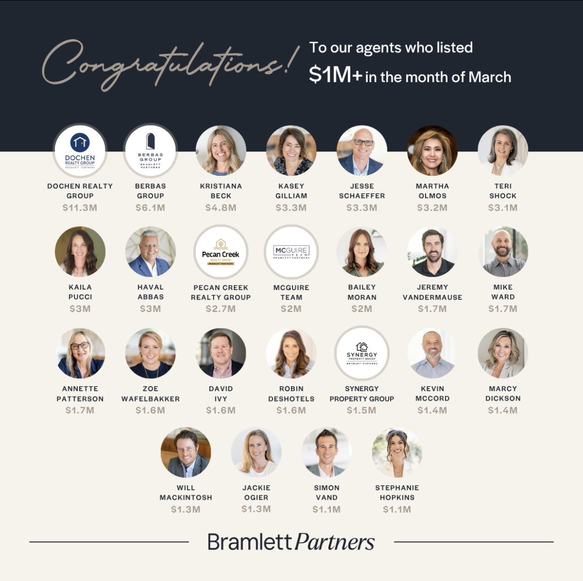 Albert Sanchez-Photographer-Hays Free Press tweet media