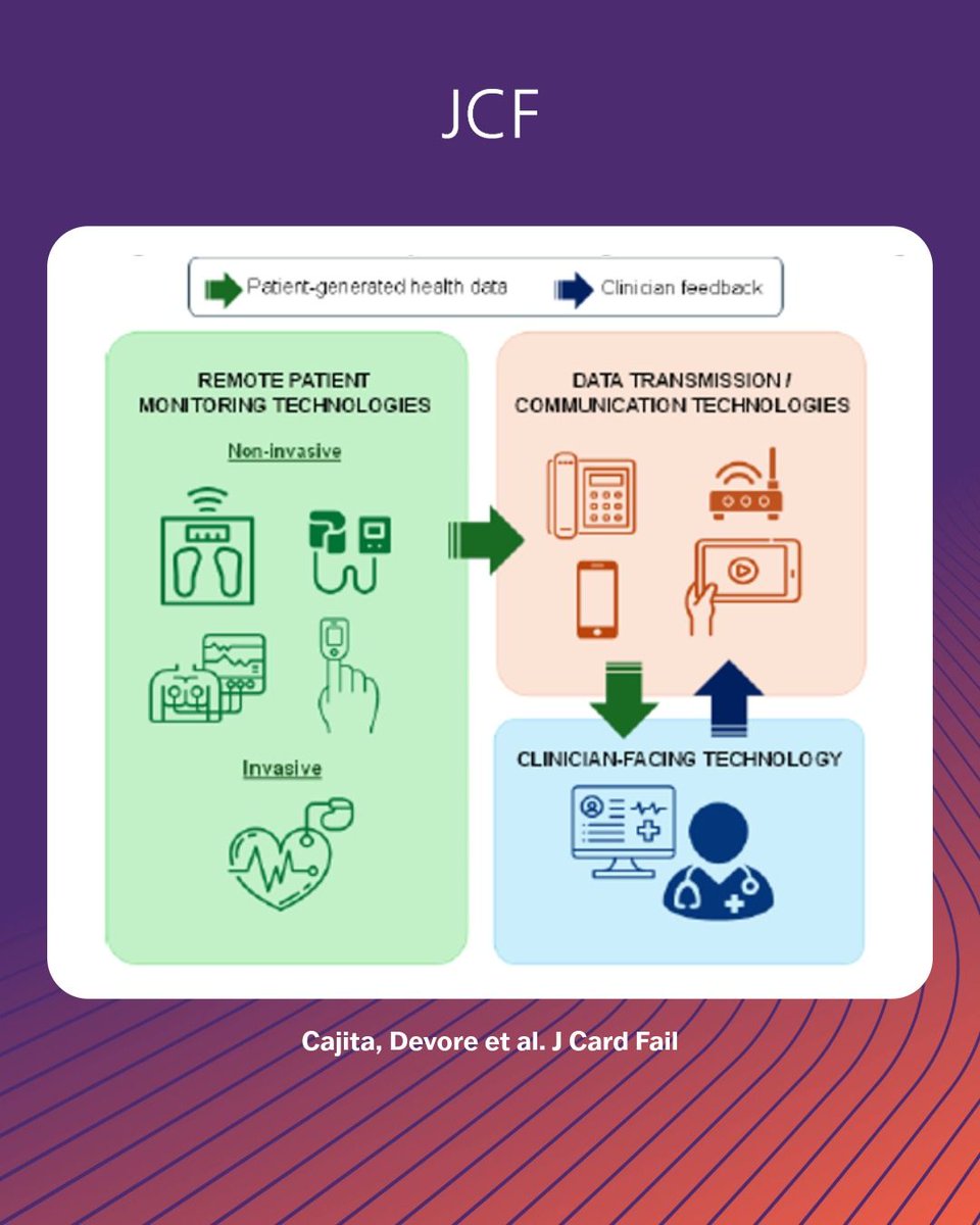 Journal of Cardiac Failure tweet media