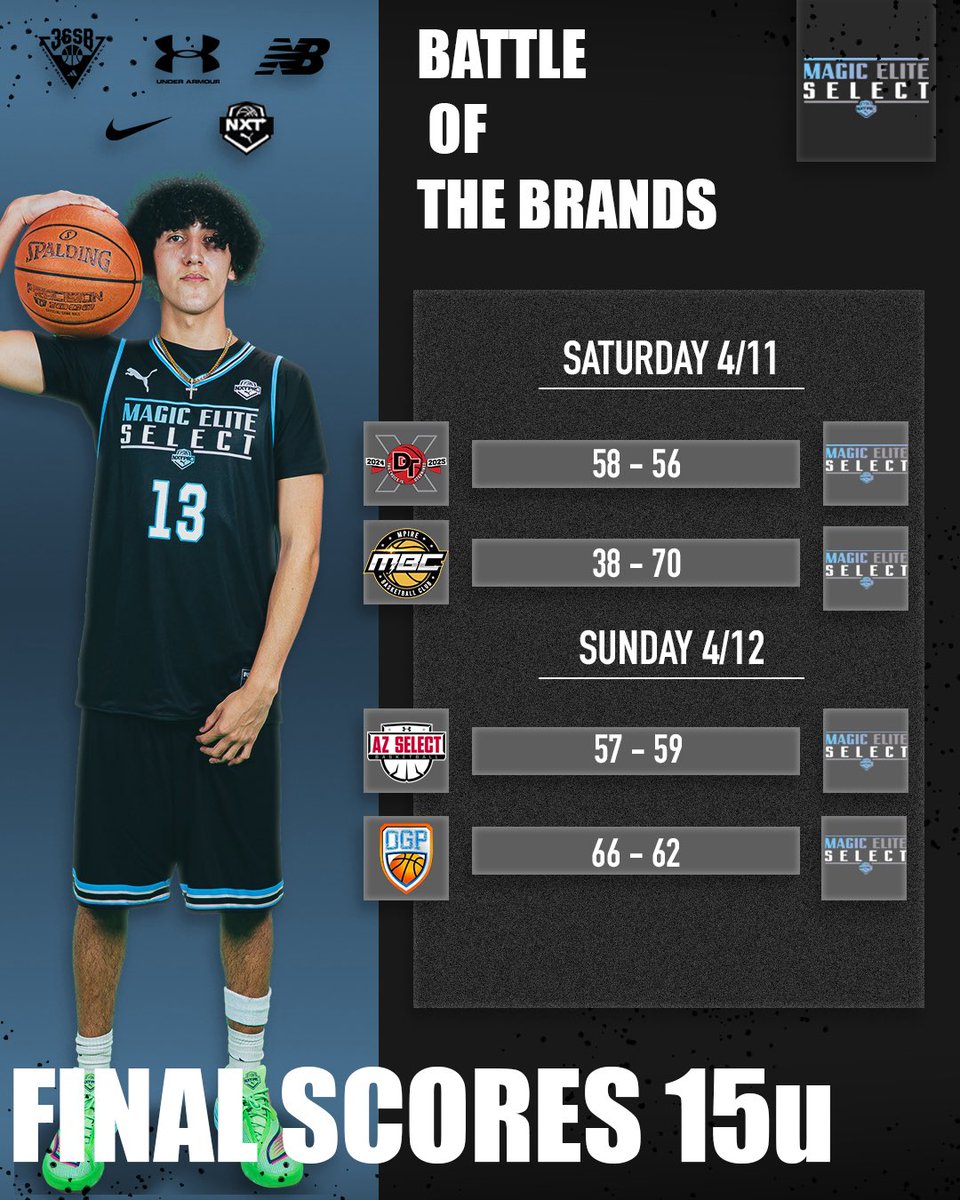 Magic Elite Select NXT tweet media