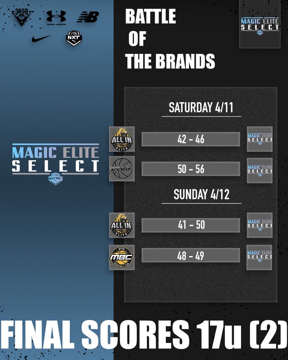 Magic Elite Select NXT tweet media