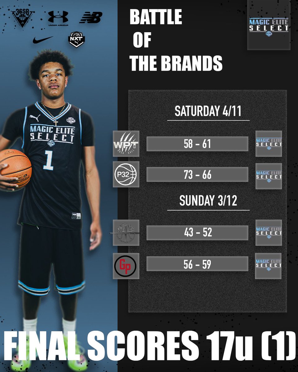 Magic Elite Select NXT tweet media