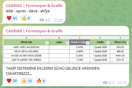 cagrikx_borsa's tweet image. ARSIV yavaştan ciksin
KAPALI defterler acilsin.

#ayces + %160
#deva +%15
#adel %35
#Akfye +25