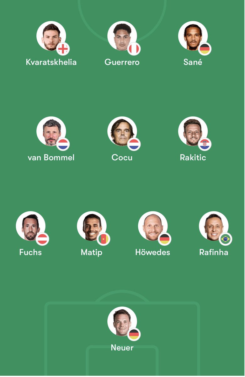 Jefferson Farfán’s 🇵🇪 best teammates starting XI:

Who would you change?
- Raúl 🇪🇸
- Justin Kluivert 🇳🇱
- Julián Draxler 🇩🇪
- Kevin Prince Boateng 🇬🇭
- Claudio Pizarro 🇵🇪
- Klas-Jan Huntelaar 🇳🇱
- Leon Goretzka 🇩🇪