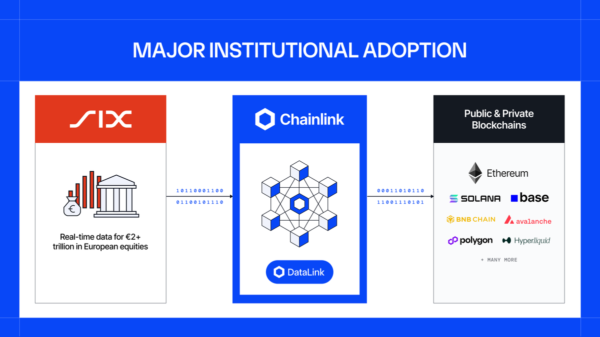 Chainlink tweet media