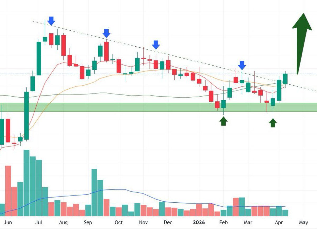Eagle Eyes Multibagger Investment tweet media