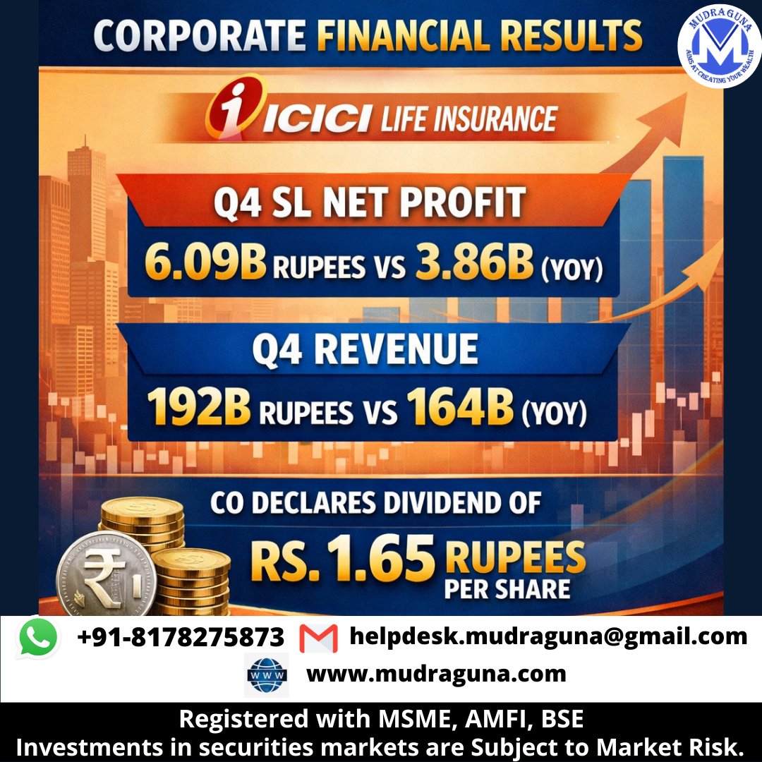 MudragunaF's tweet image. 🚨📊 CORPORATE FINANCIAL RESULTS - ICICI PRUDENTIAL LIFE INSURANCE
#mudraguna #iciciprulife #earnings #CorporateResults #stockmarket #nse #dalalstreet
